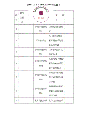 [管理学]音乐学院毕业论文参考.doc