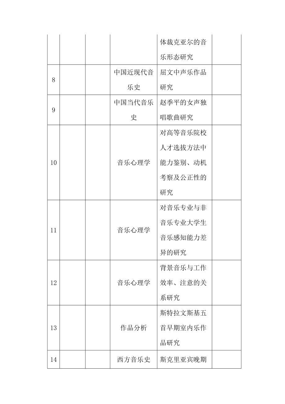 [管理学]音乐学院毕业论文参考.doc_第2页