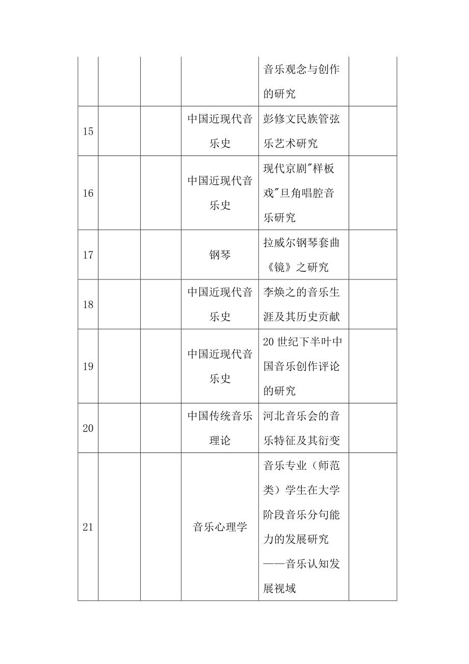 [管理学]音乐学院毕业论文参考.doc_第3页