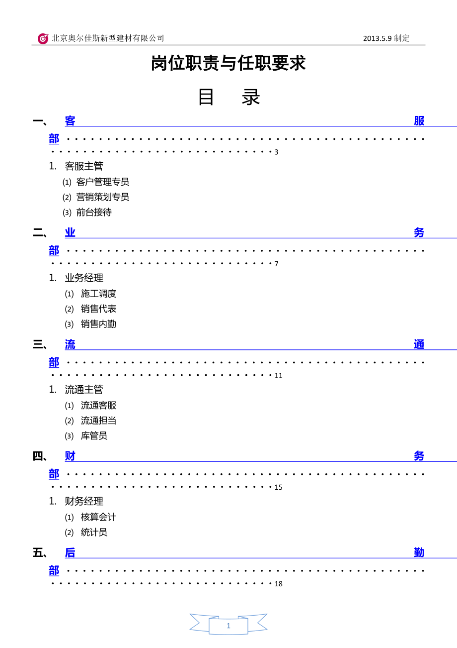 [解决方案]岗位职责与任职要求.docx_第1页