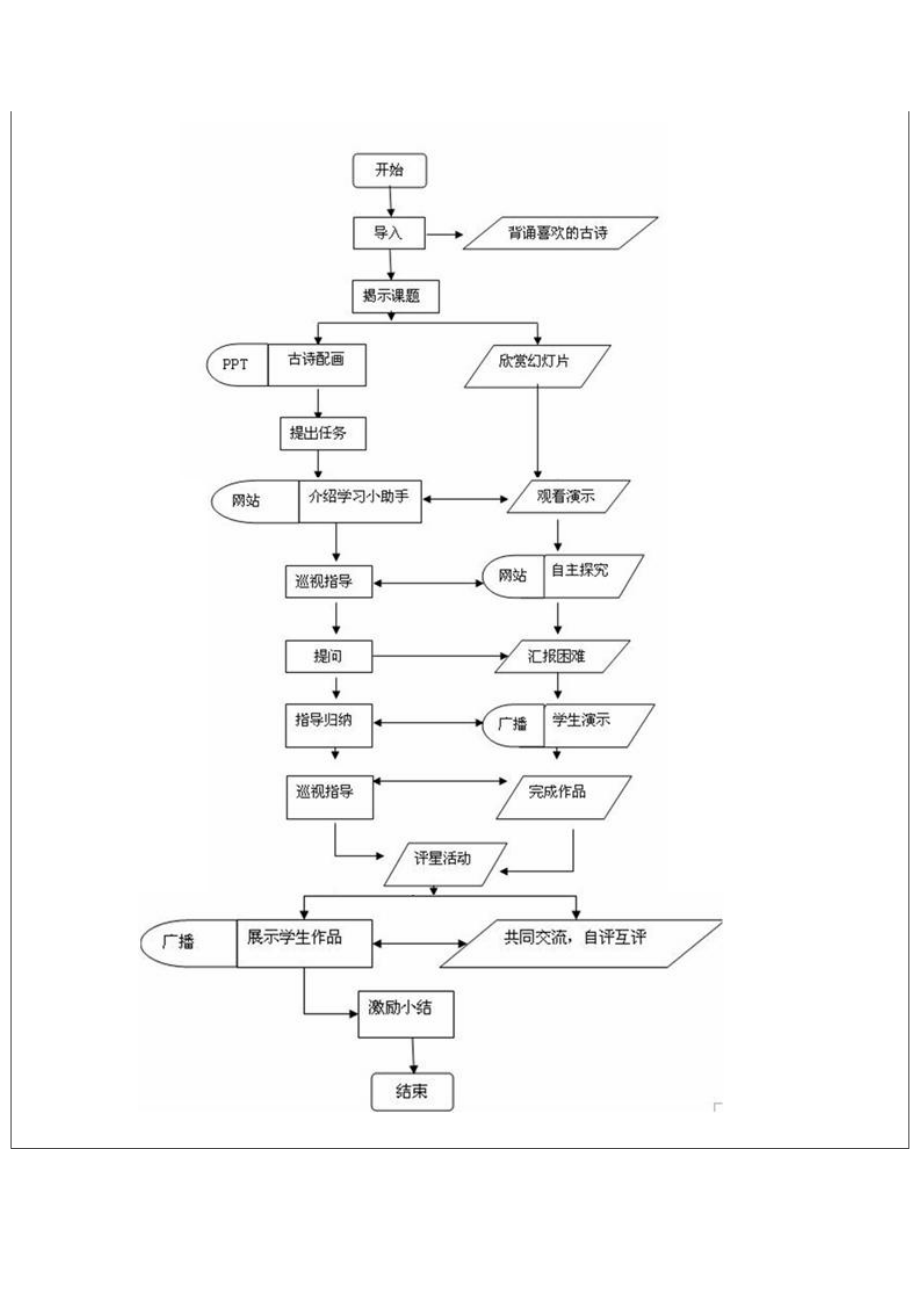 [教育学]fdg87444dd学信息技术dd工作案例.doc_第3页