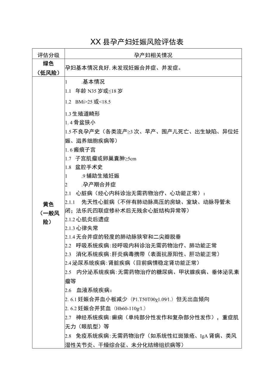 县孕产妇妊娠风险评估表.docx_第1页