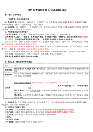 [管理学]中级经济师基础人工整理笔记135章.doc