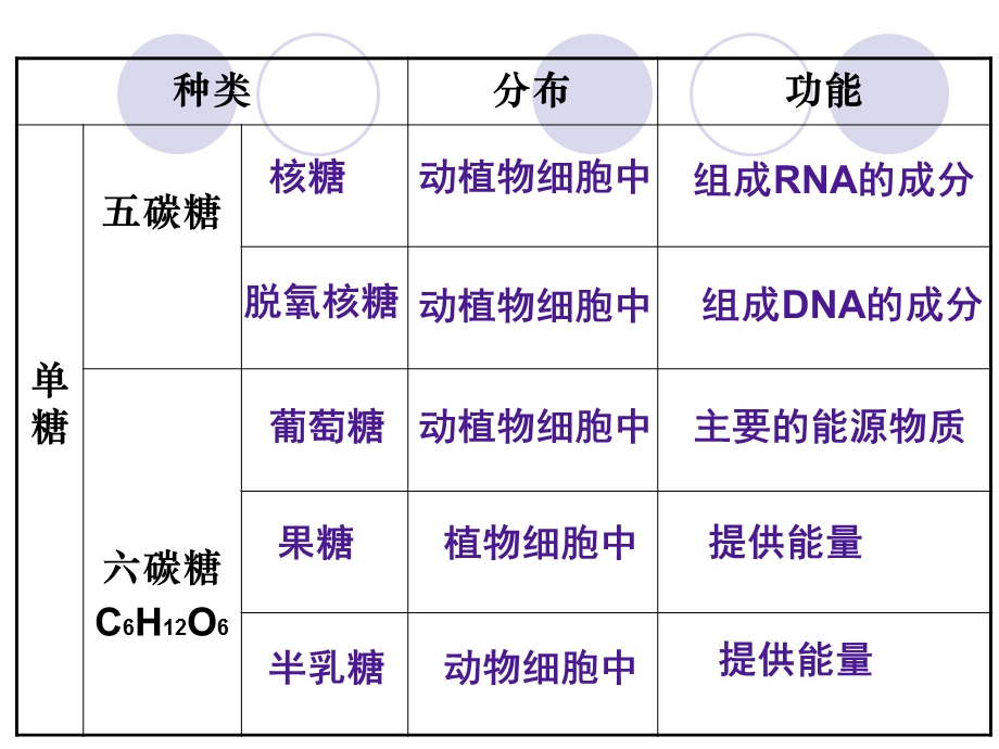 最新lhq细胞中的糖类和脂质PPT文档.ppt_第3页