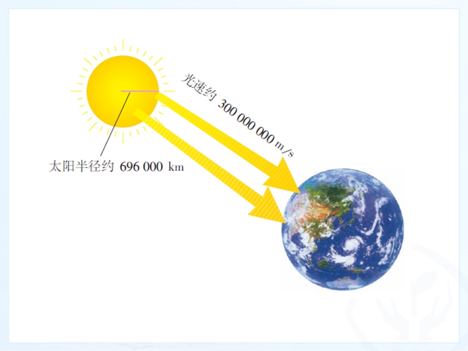 人教版七年级数学上15有理数的乘方（第2课时）课件.ppt_第3页