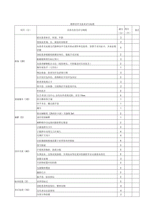 外科医师规范化培训临床操作检查-脓肿切开引流术评分标准.docx