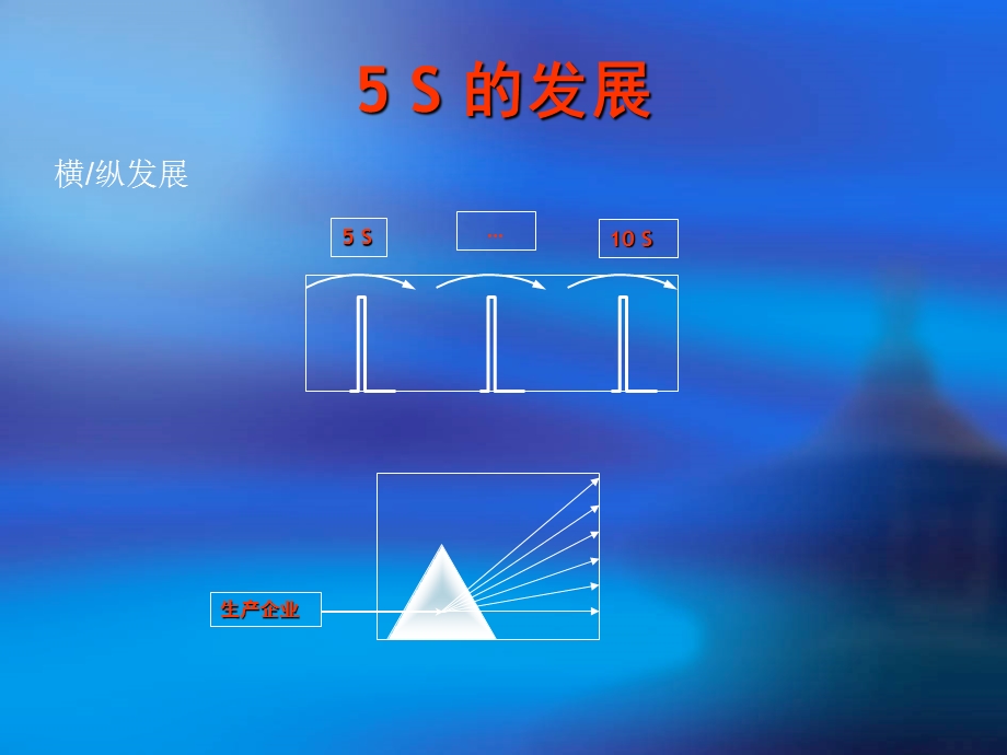 最新5S管理培训的讲义北京东升世纪咨询有限公司PPT文档.ppt_第2页