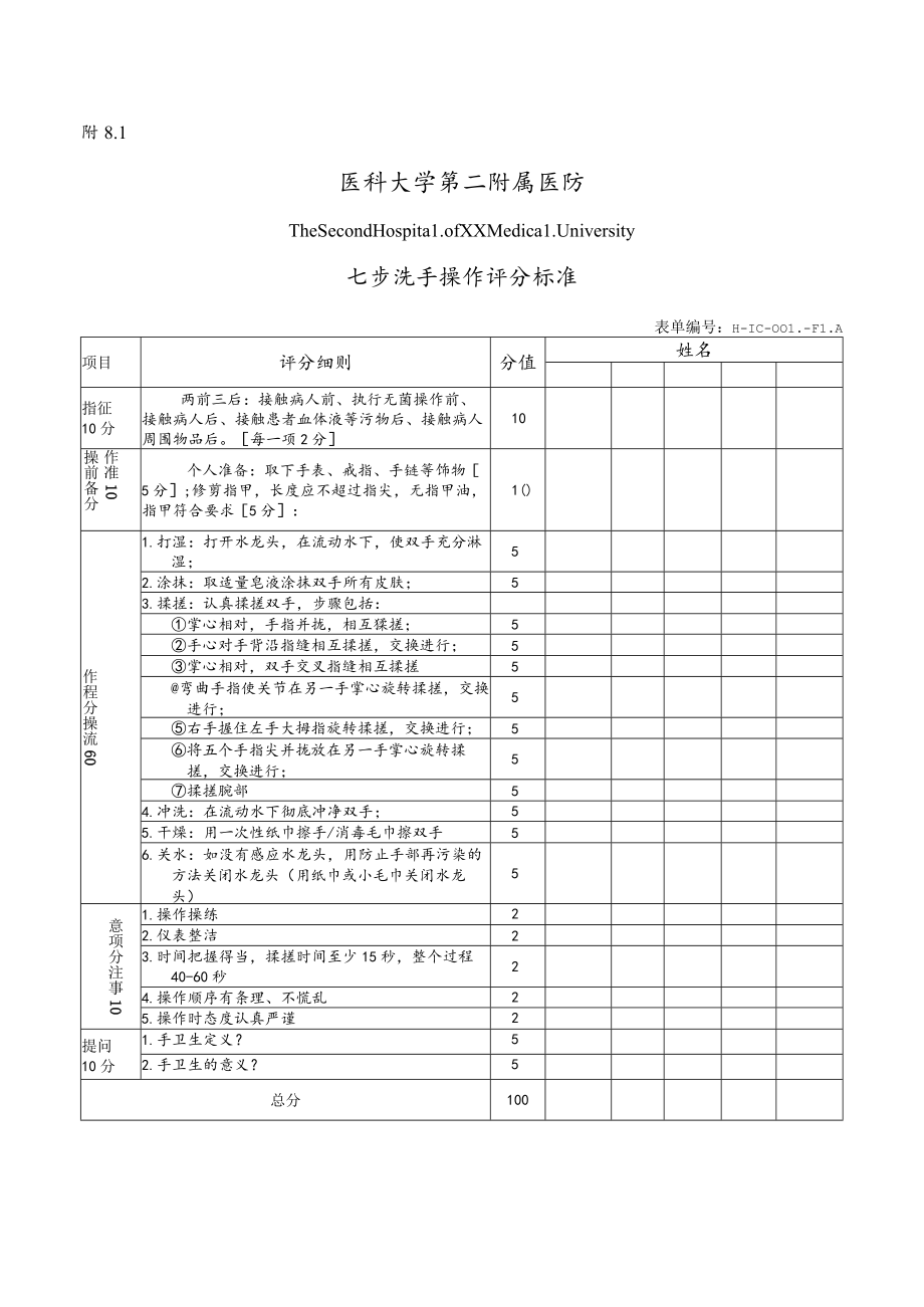 七步洗手和七步洗手法操作考核评分标准.docx_第1页