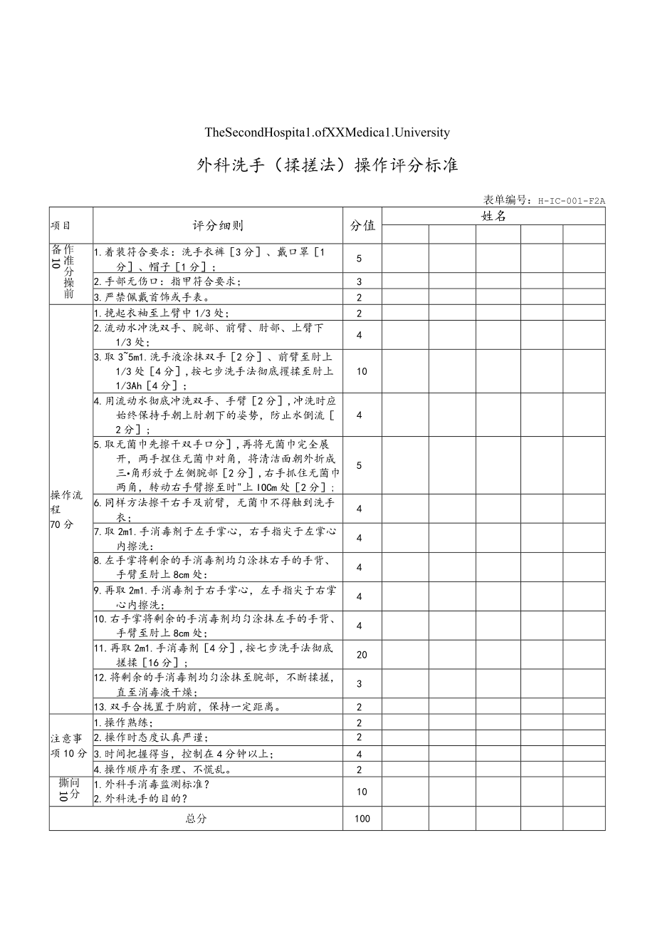 七步洗手和七步洗手法操作考核评分标准.docx_第2页