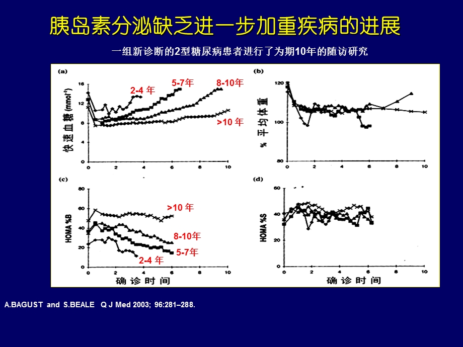 磺脲类药物的临床应用名师编辑PPT课件.ppt_第3页