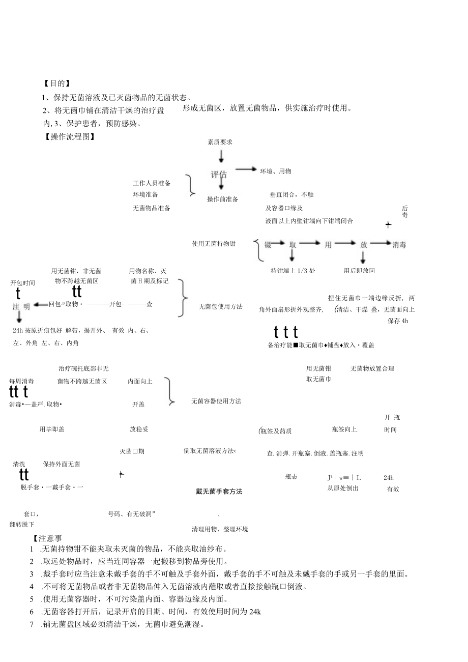 妇婴医院护理技术操作无菌操作技术操作流程图与考核评分标准.docx_第1页