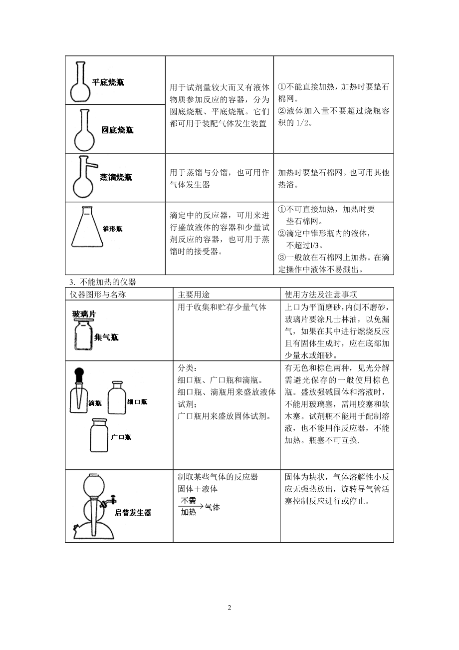 实验专题一常用化学仪器及使用方法.doc_第2页