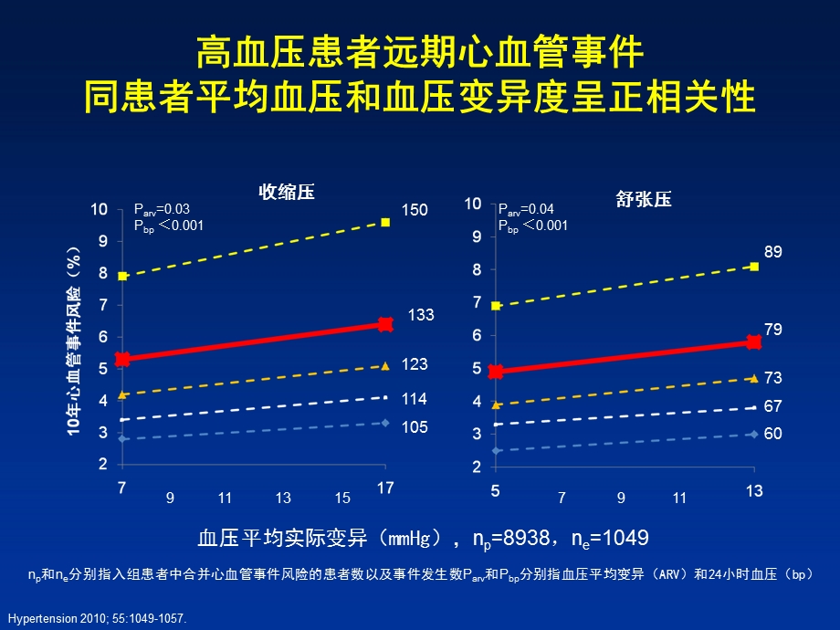 0305高血压篇培哚普利1PPT文档资料.ppt_第3页