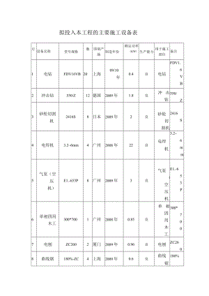 拟投入本工程的主要施工设备表.docx