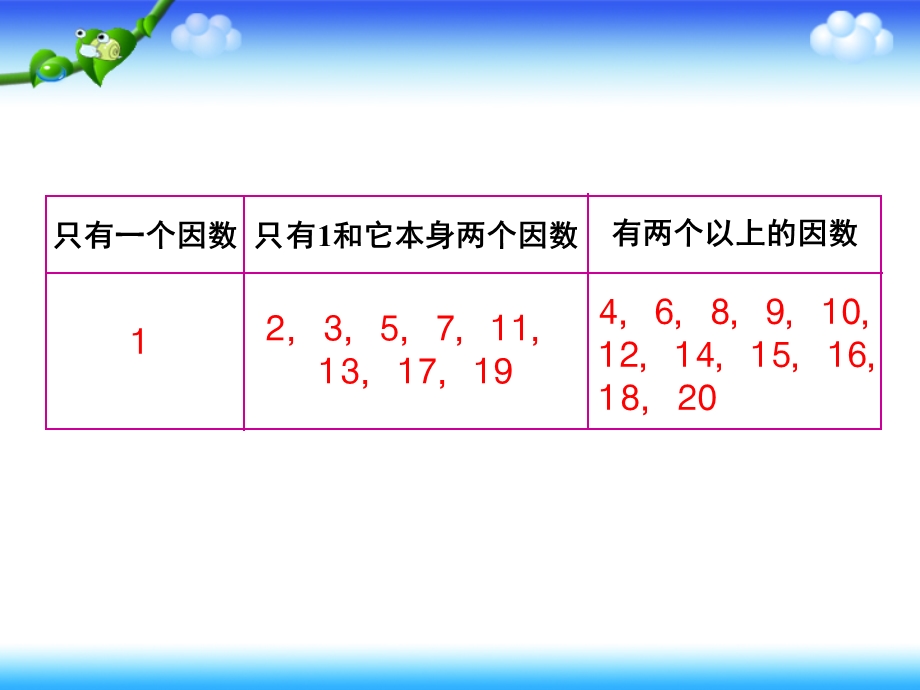 质数和合数教学课件3.ppt_第3页