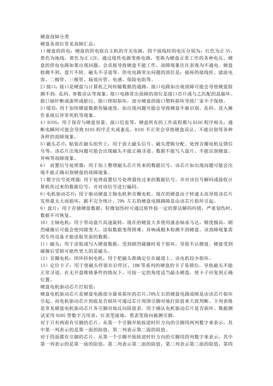 [经管营销]硬盘维修教材汇总.doc_第1页