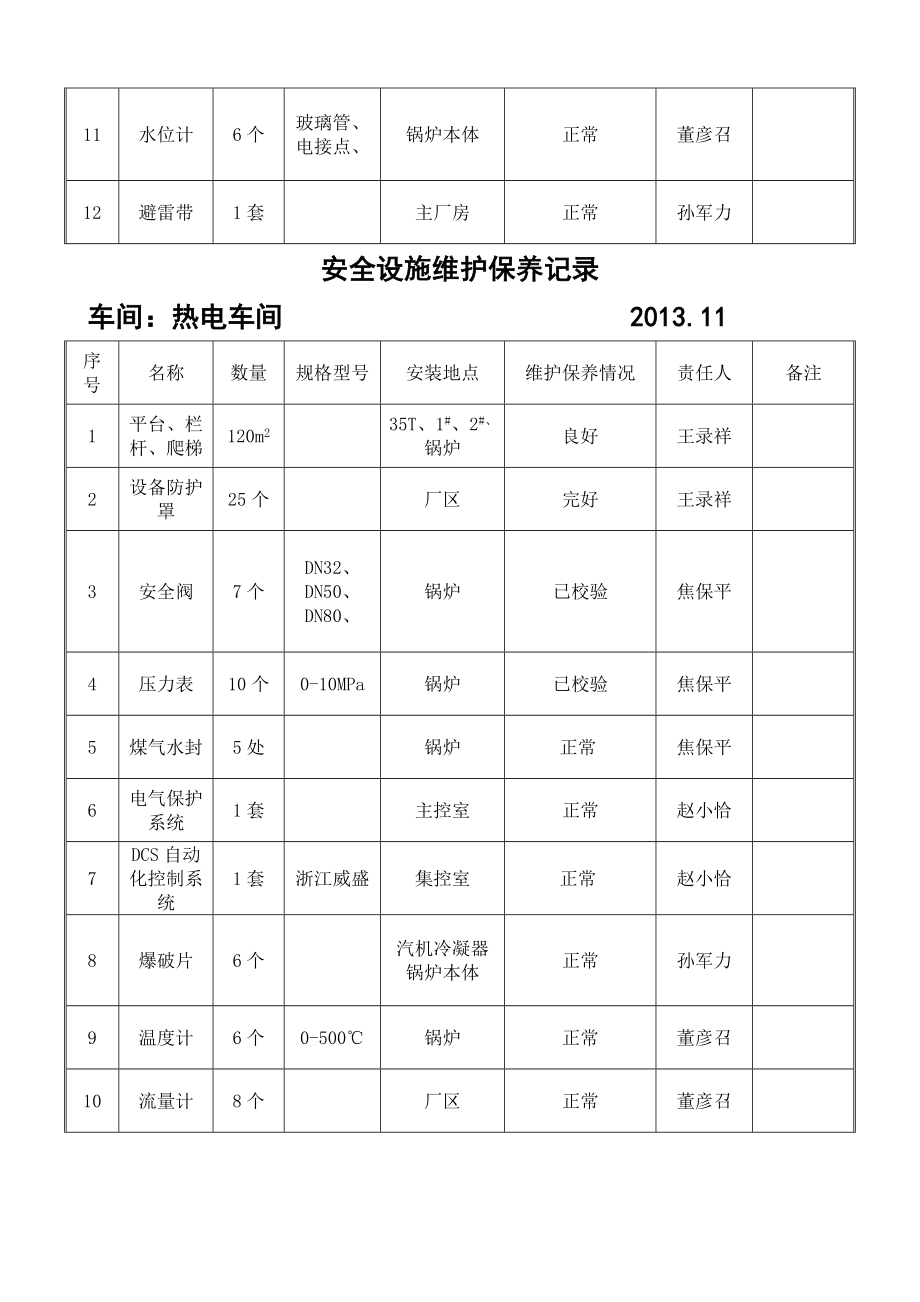 安全设施维护保养记录.doc_第2页