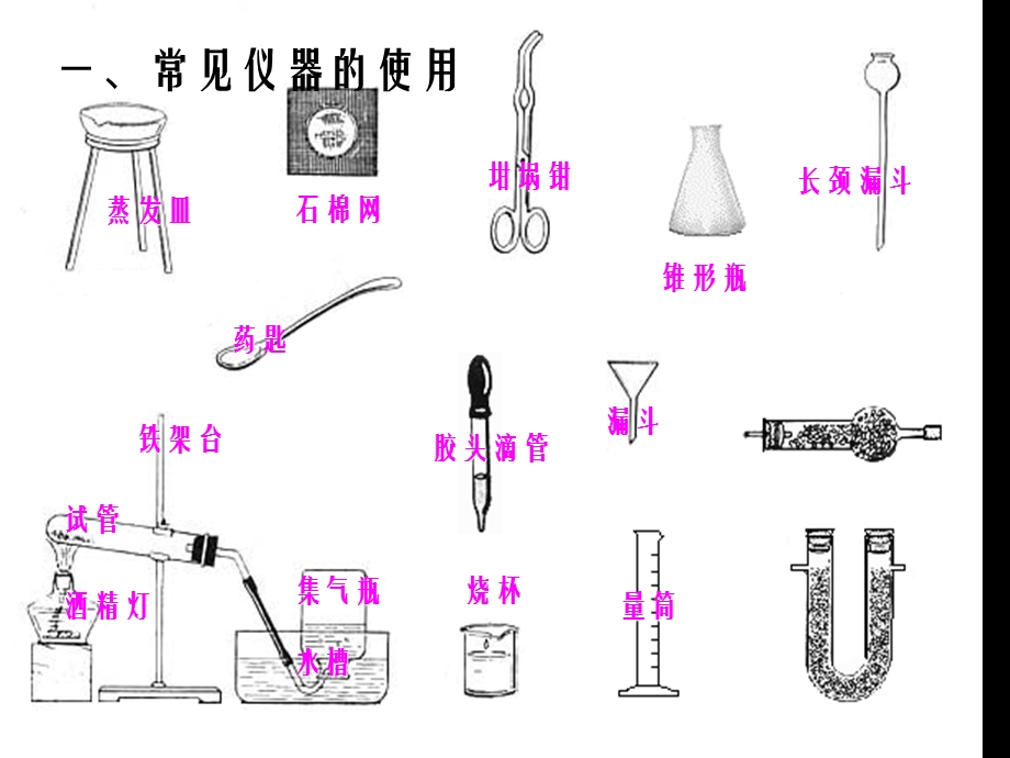 九年级上册走进化学实验室[精选文档].ppt_第2页