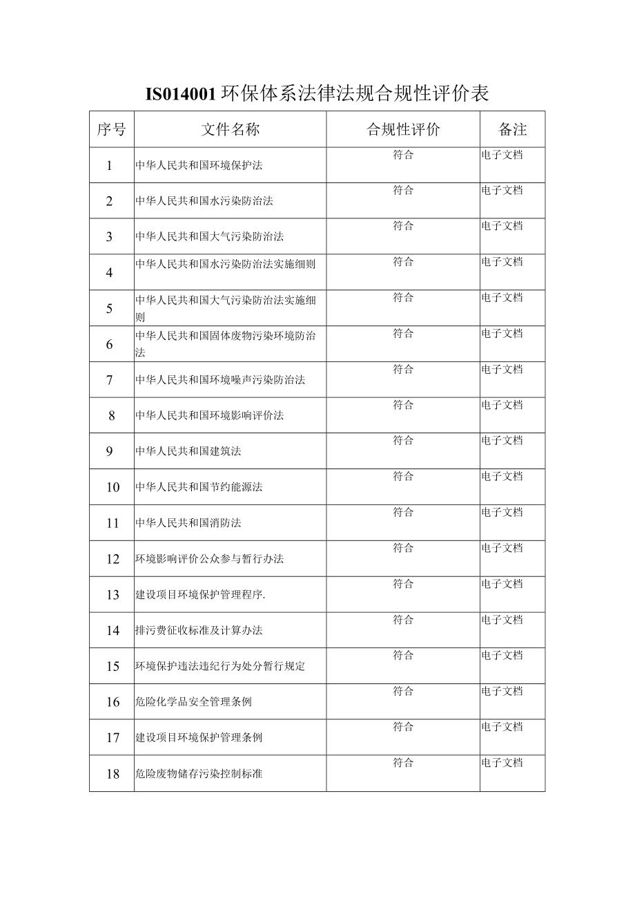 法律法规合规性评价.docx_第2页