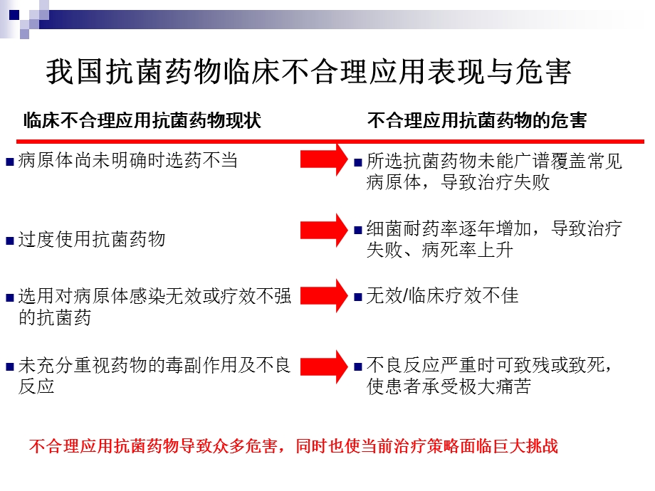 处方点评制度解析名师编辑PPT课件.ppt_第2页