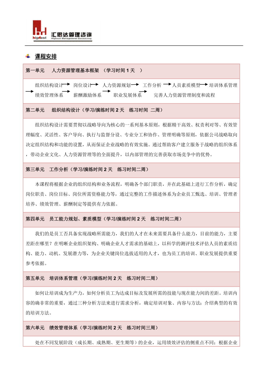 [管理学]汇思达高级人力资源管理师咨询式培训班713.doc_第3页