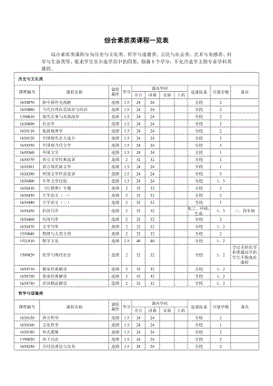 [教育学]全校综合素质类课程一览表更新.doc