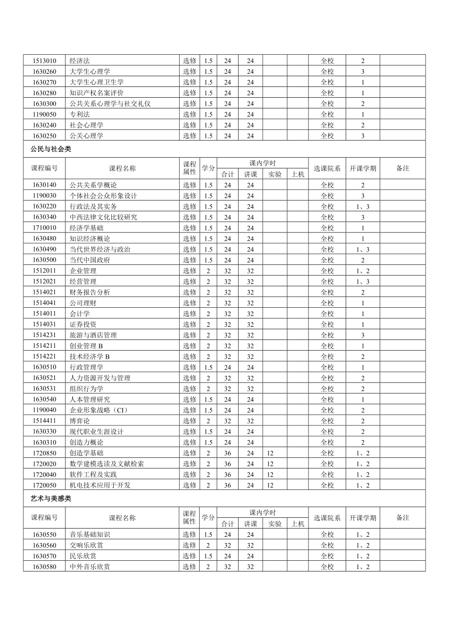 [教育学]全校综合素质类课程一览表更新.doc_第2页