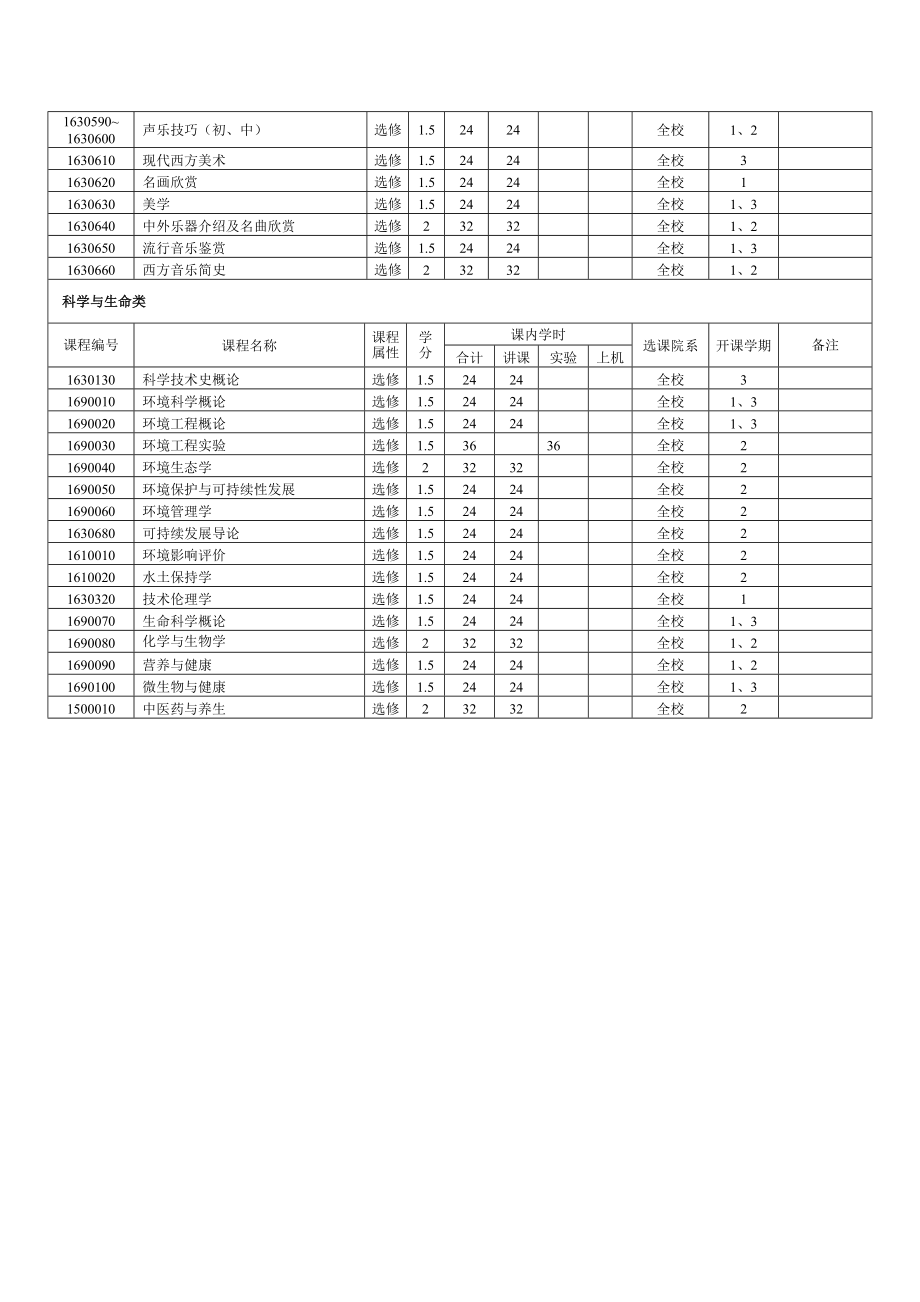 [教育学]全校综合素质类课程一览表更新.doc_第3页