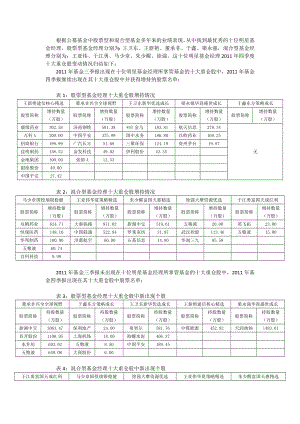 [调研报告]四季度明星基金经理十大重仓股变动.doc