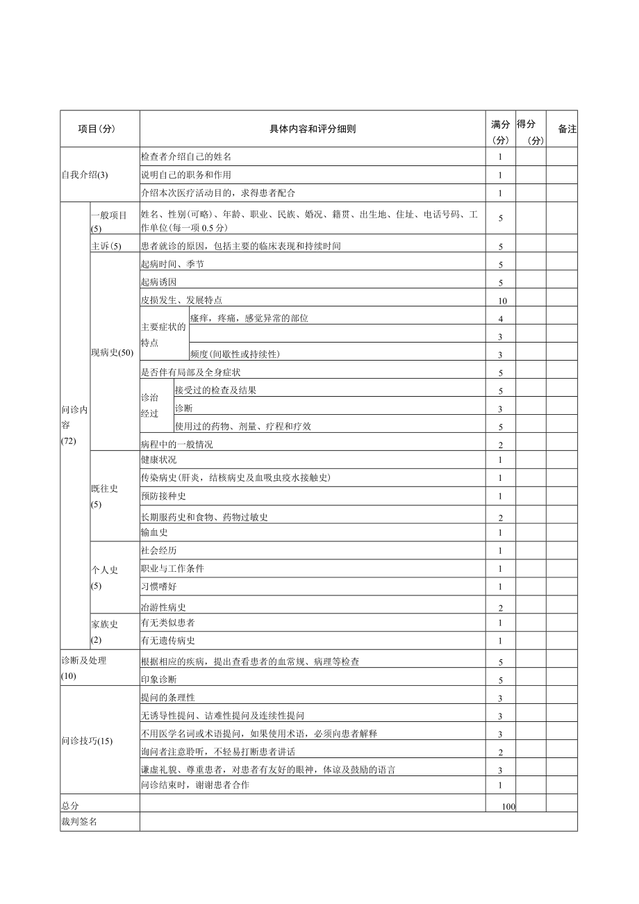 皮肤性病科医师规范化培训临床操作检查考核评分标准汇编2023版.docx_第1页