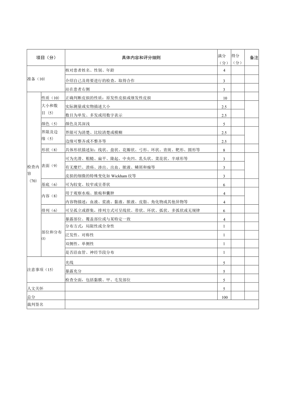 皮肤性病科医师规范化培训临床操作检查考核评分标准汇编2023版.docx_第2页