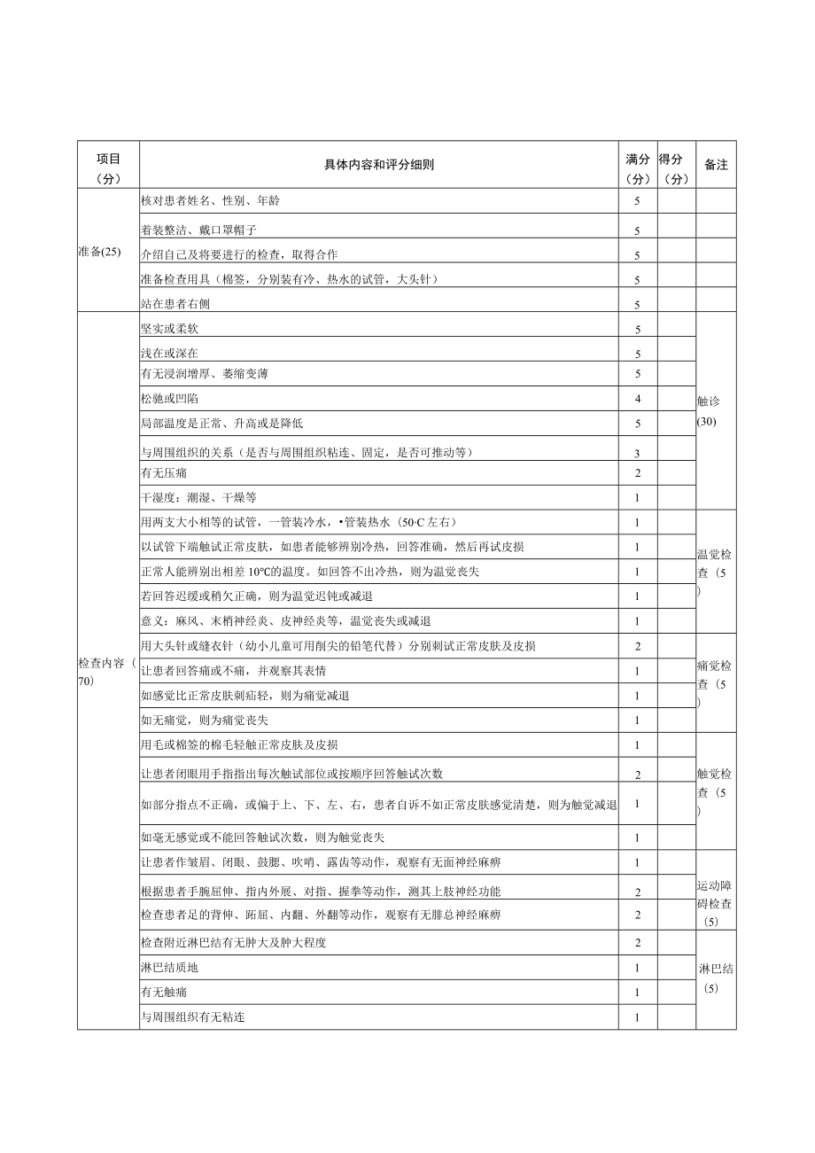 皮肤性病科医师规范化培训临床操作检查考核评分标准汇编2023版.docx_第3页