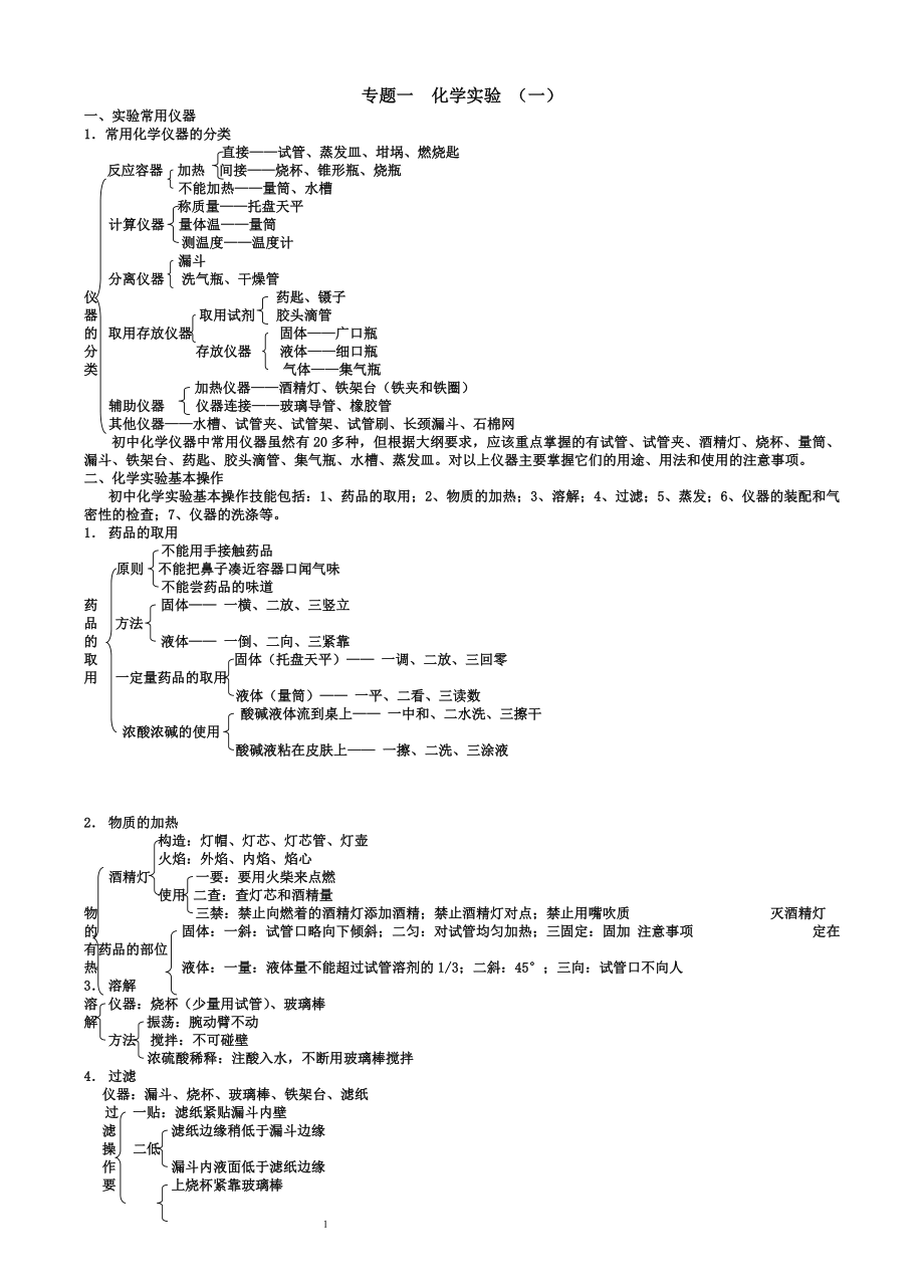 中考化学实验知识要点专题一化学实验（转）.doc_第1页