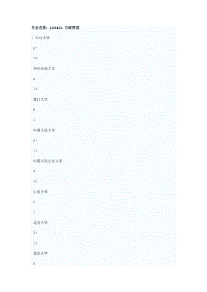 [管理学]学科门类学校专业排名.doc