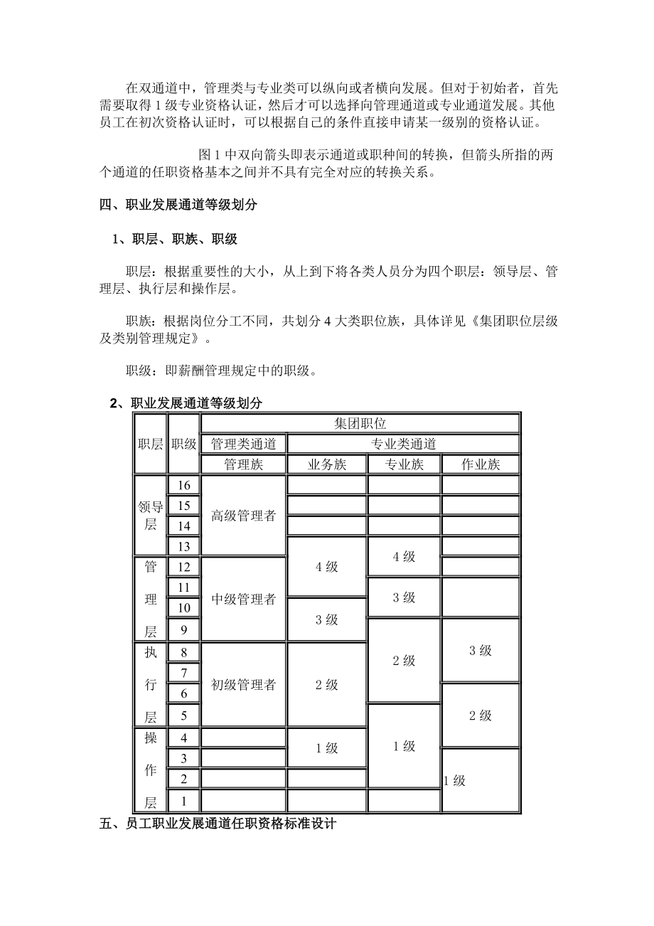 集团员工职业发展通道.doc_第3页