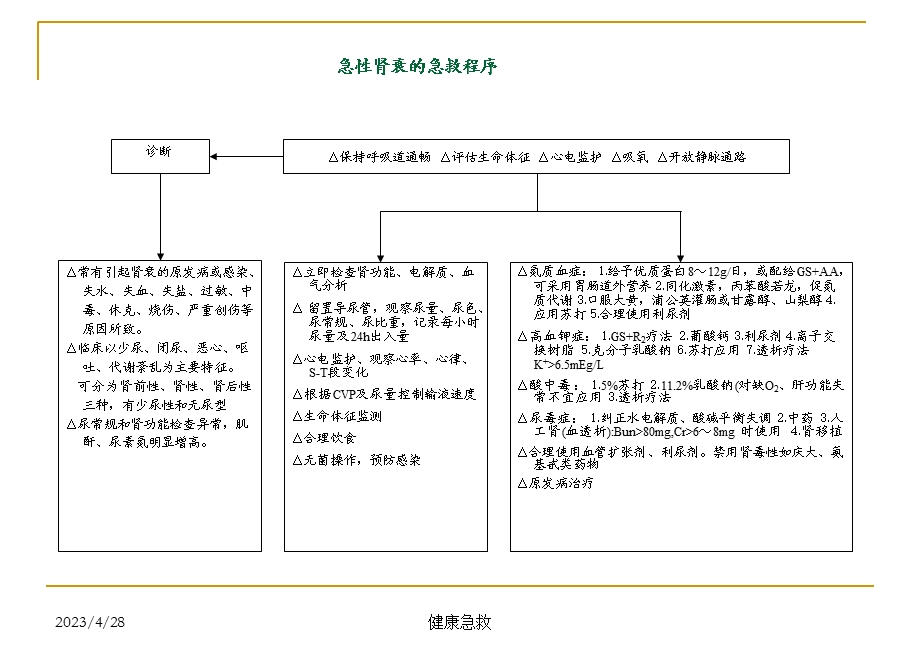 急救常识医学经典急诊抢救程序PPT文档.ppt_第1页