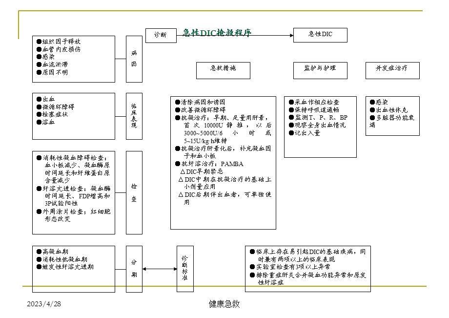 急救常识医学经典急诊抢救程序PPT文档.ppt_第3页