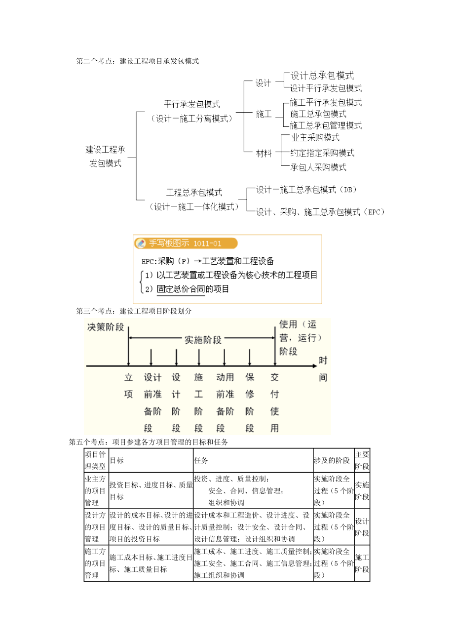 [从业资格考试]施工管理必考知识点.docx_第1页