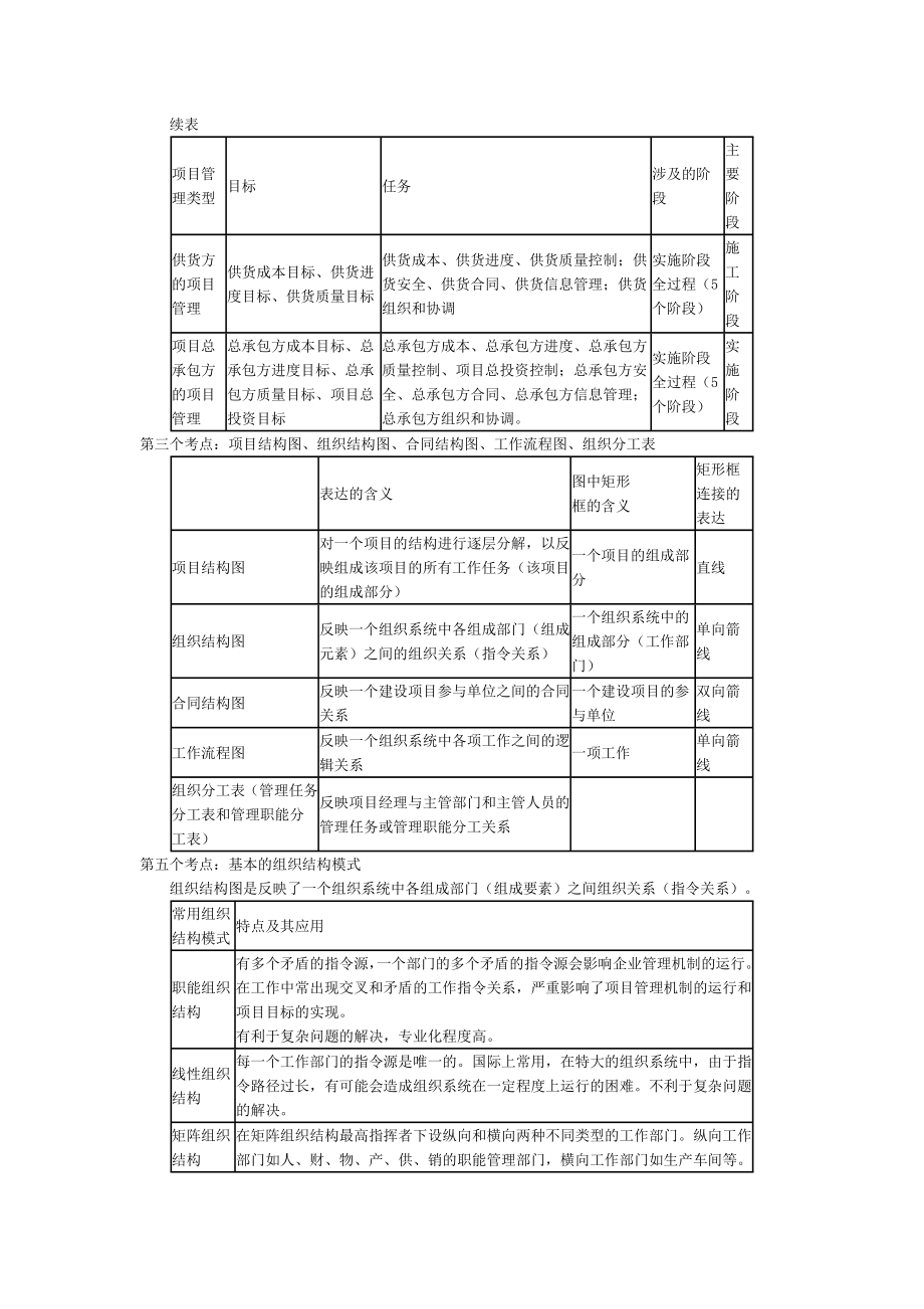 [从业资格考试]施工管理必考知识点.docx_第2页