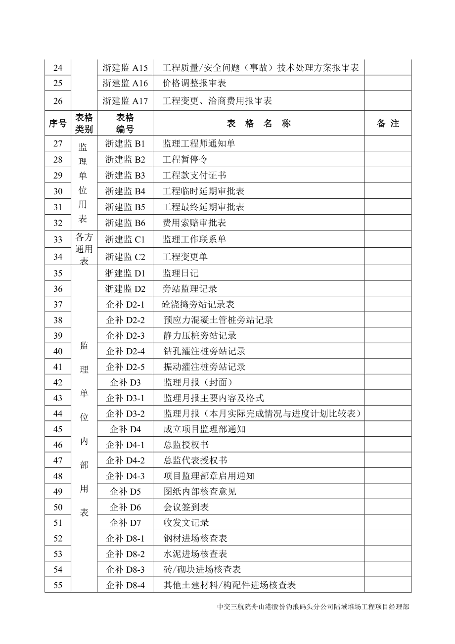 [表格类模板]浙建监全套表格.doc_第3页