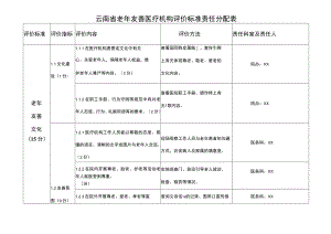 老年友善医疗机构评价标准（责任分配表）.docx