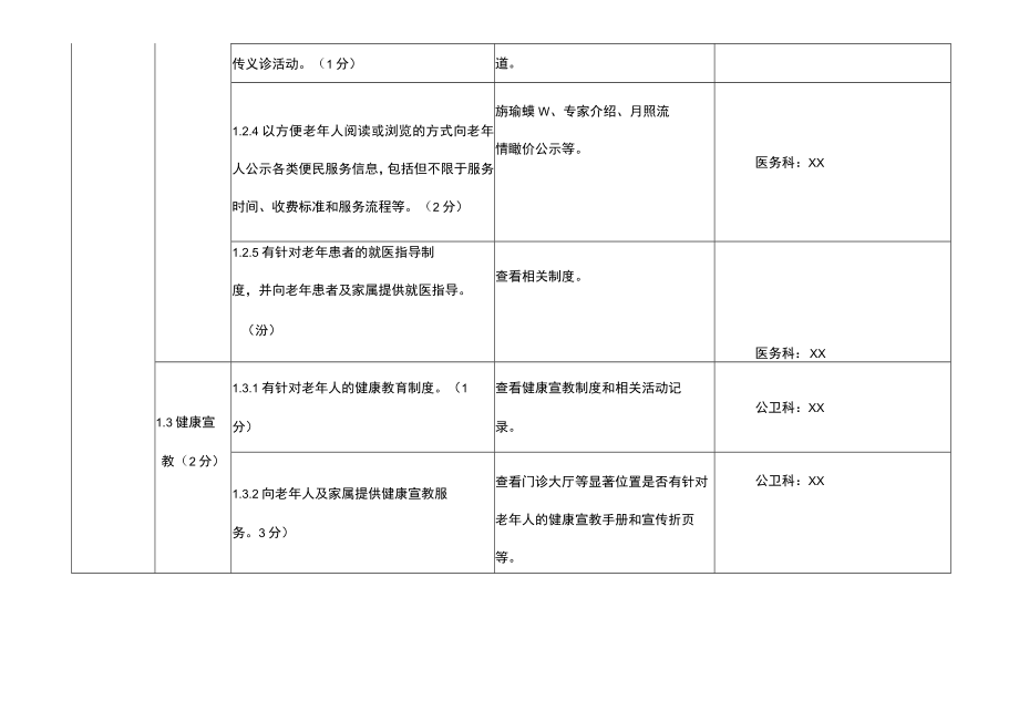 老年友善医疗机构评价标准（责任分配表）.docx_第2页