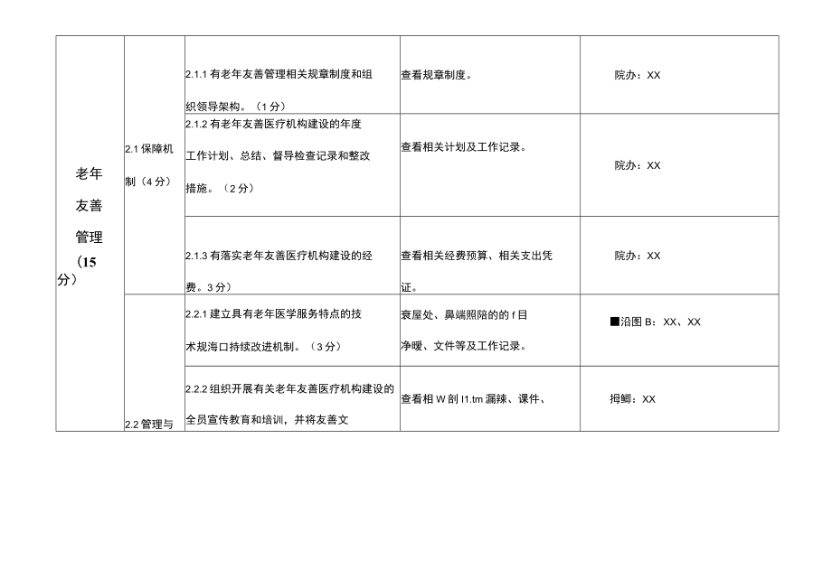 老年友善医疗机构评价标准（责任分配表）.docx_第3页