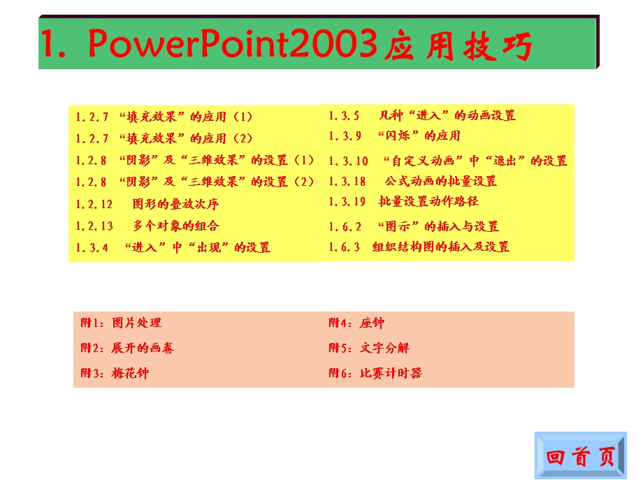 [PPT模板]PPt 2003课件效果演示.ppt_第2页