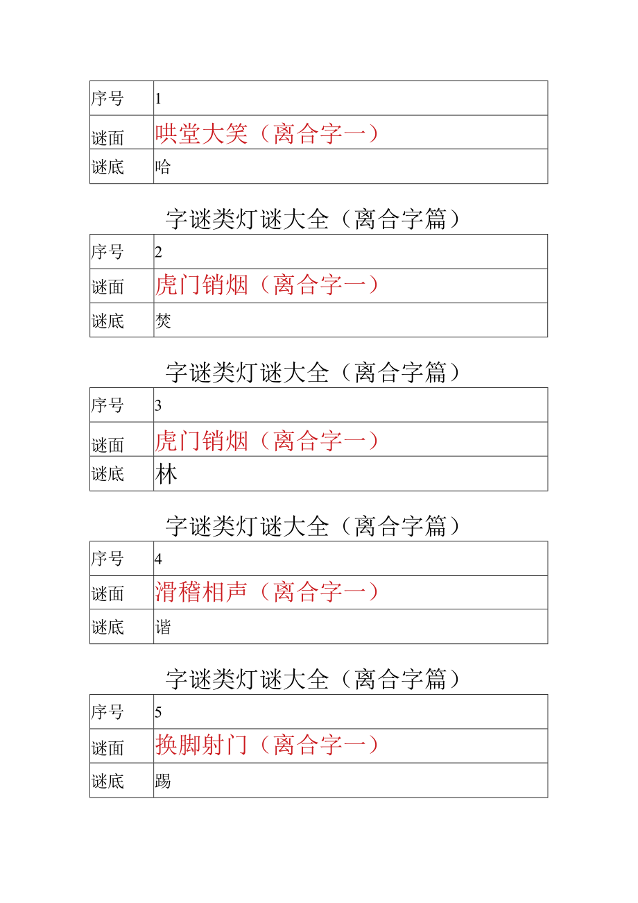 字谜类灯谜大全（离合字篇）.docx_第1页
