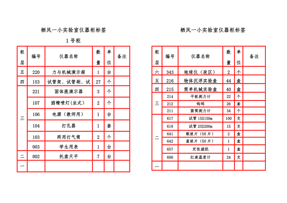 实验室仪器柜标签.doc_第1页