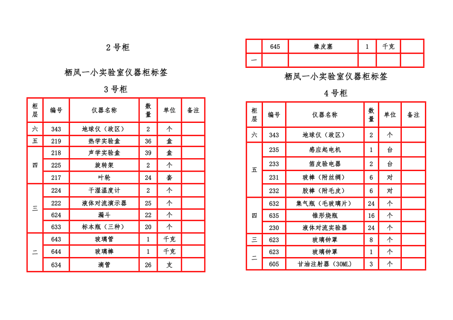 实验室仪器柜标签.doc_第2页