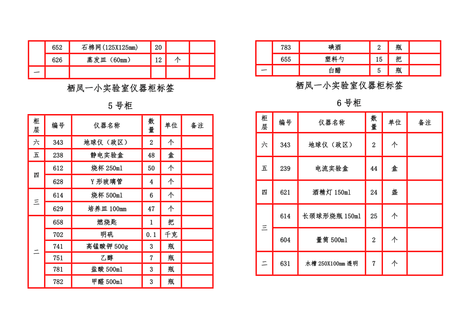 实验室仪器柜标签.doc_第3页