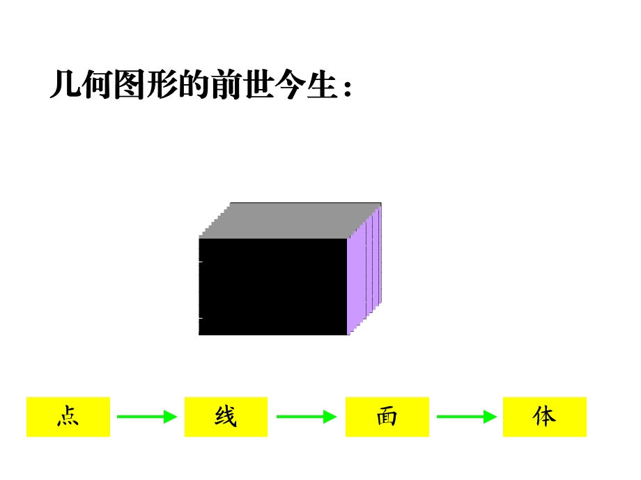 人教版六年级数学下册第六单元图形的认识与测量—点和线[精选文档].ppt_第2页