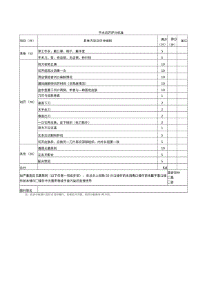 外科医师规范化培训临床操作检查-手术切开评分标准.docx